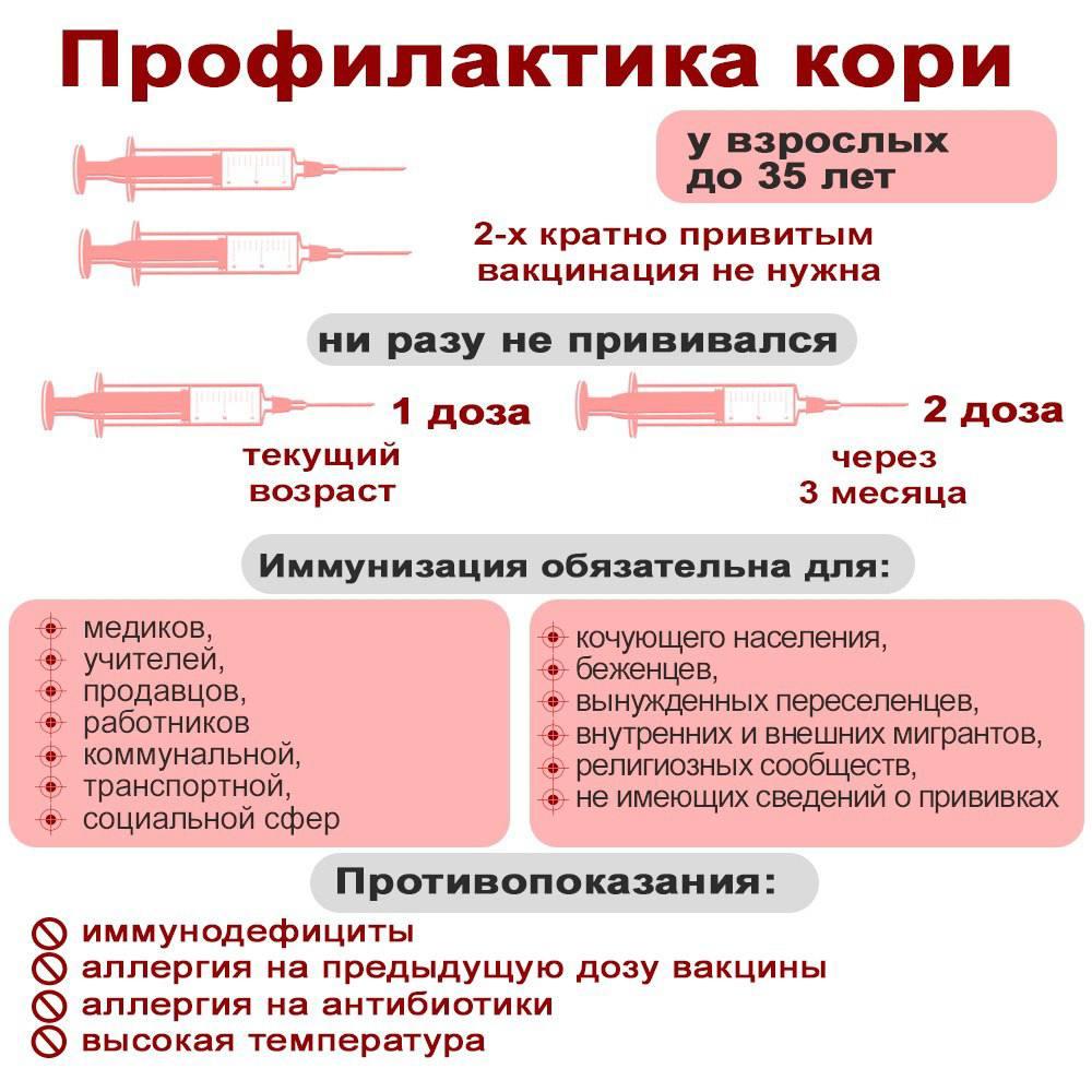 Профилактика кори 